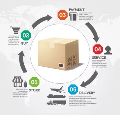 電商 自我定位、市場(chǎng)立足與價(jià)值創(chuàng)造的三大追問(wèn)